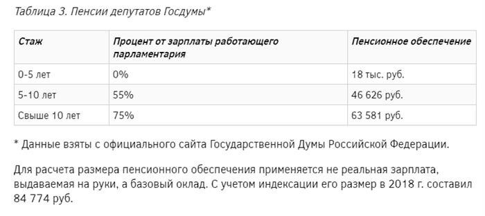 Награда как основание для присвоения звания «ветеран труда»