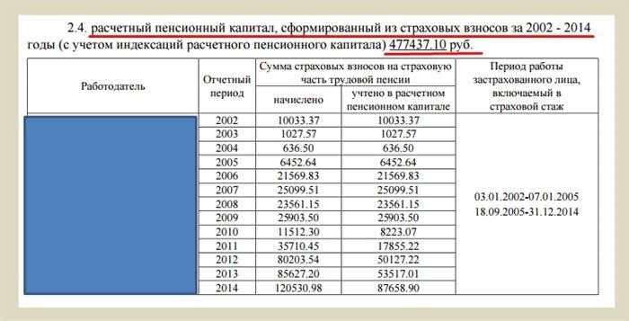 История изменений таблицы повышения пенсии