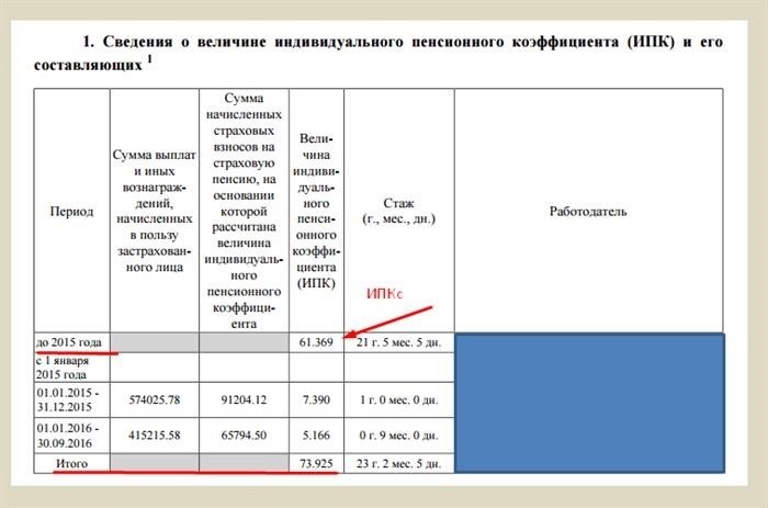 Как отказ от получения пенсии может повлиять на ее увеличение