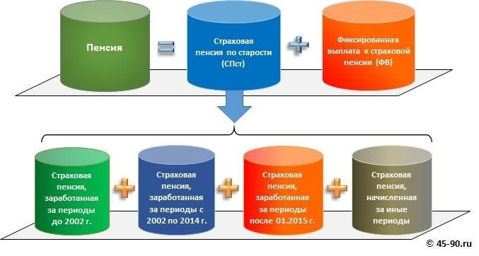 Ключевые моменты о таблице повышения пенсии