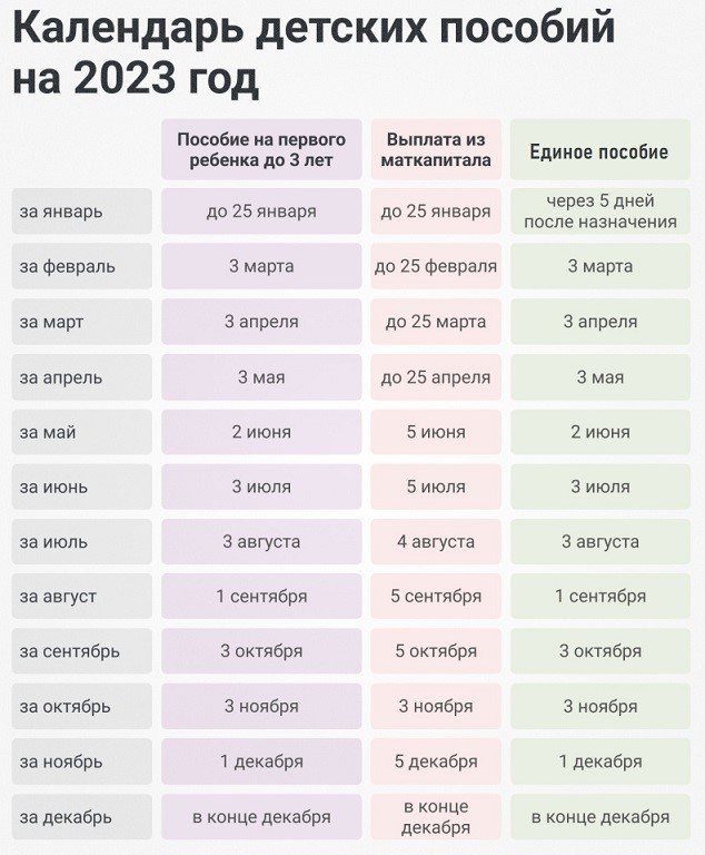 Где можно отследить все числа и сроки начислений?