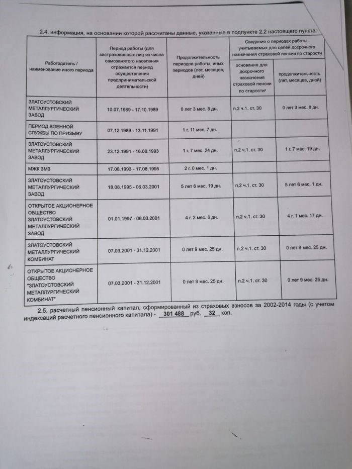 Как оформить пенсию раньше?