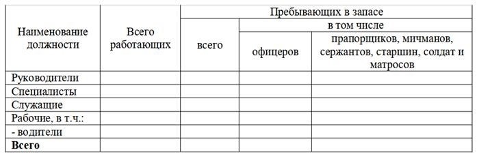 Приказ об организации воинского учета в организации: пример