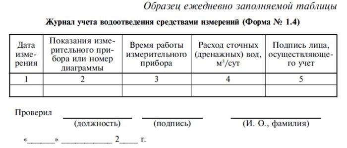 Приложение 11. Журнал учета водопотребления (водоотведения) другими методами