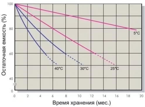 2 Нормативные ссылки