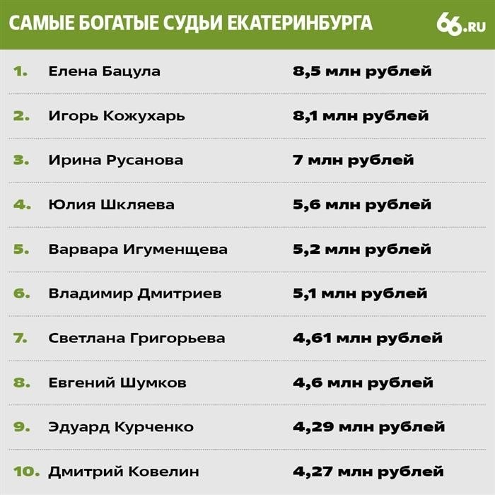 План поэтапного повышения зарплаты судей