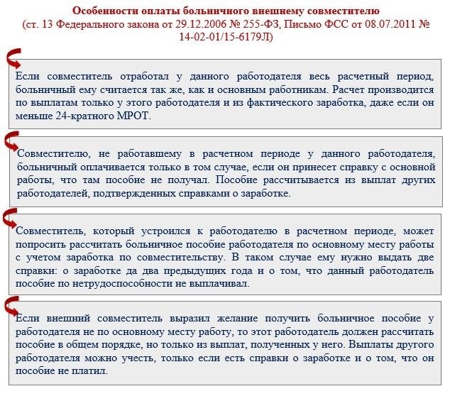 Особенности оформления больничного листа по совместительству