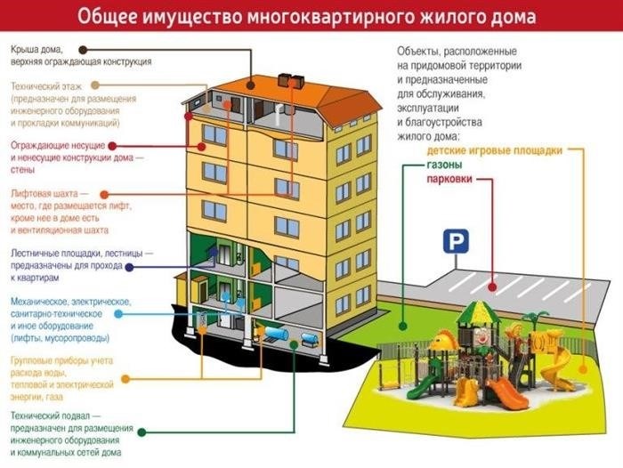 Ответственность за неуплату счетов на моп в сквитанциях