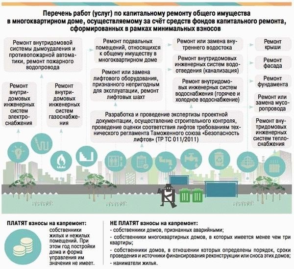 Правила применения сроков исковой давности