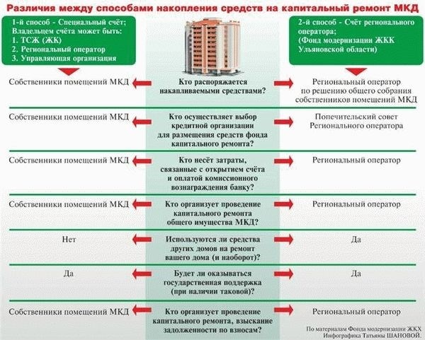 Сколько составляет срок исковой давности по капремонту