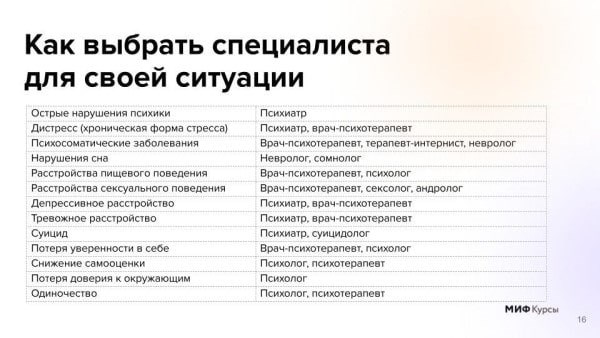 Как выбрать специалиста для своей ситуации?