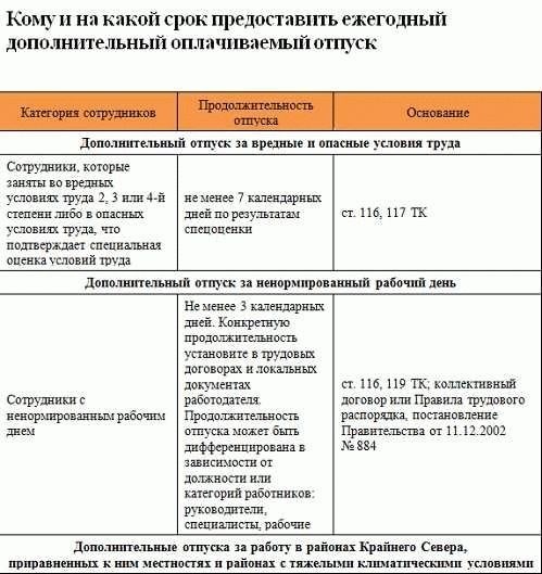  Кому положены льготы?