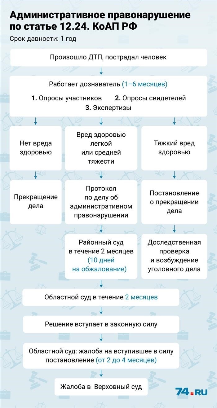 Причины проведения судебной экспертизы