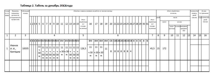 Ограничения на работу вахтовым методом