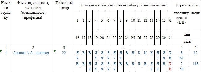 Гарантии и компенсации работникам при выполнении работ вахтовым методом