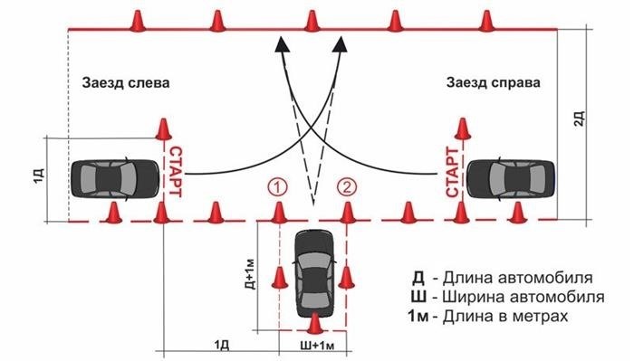 Стоимость обучения в 2025 году