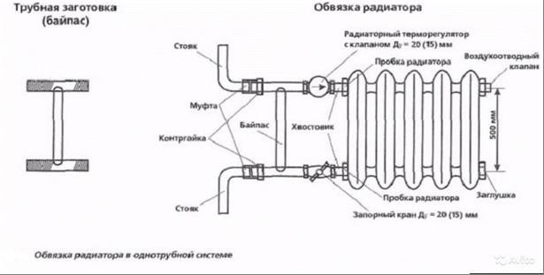 Основные варианты установки байпаса