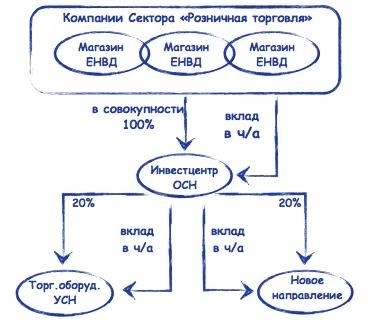 Срок оплаты уставного капитала при создании ООО