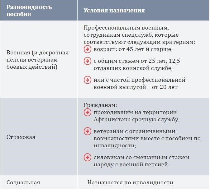 Особые льготы и надбавки для ветеранов афганской войны