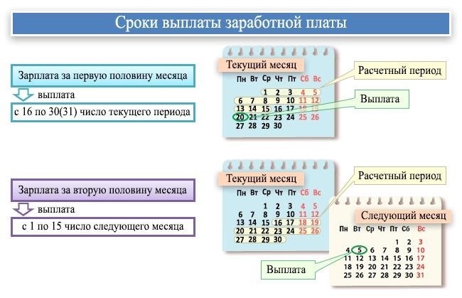 Законна ли выдача заработной платы раньше срока?