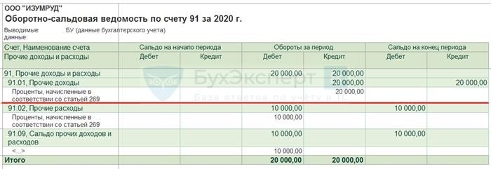 Порядок, которому подчинен учет по кредитам и займам