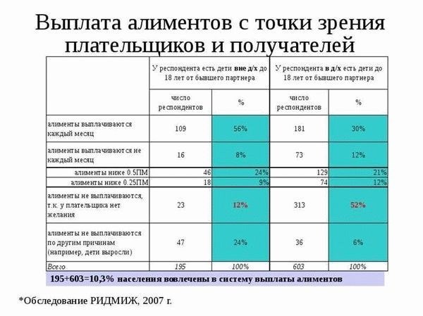 Новые правила оплаты алиментов при продаже недвижимости