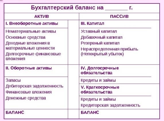 Особенности заполнения строки 1230