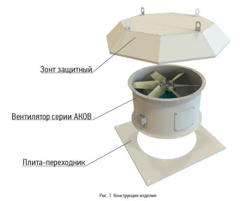 Преимущества и недостатки крышных вентиляторов