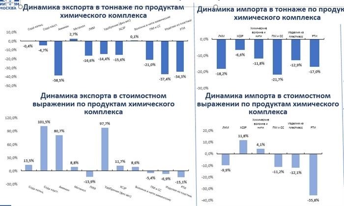 Ожидаемые вызовы и перспективы