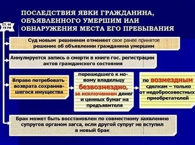 Признание гражданина недееспособным