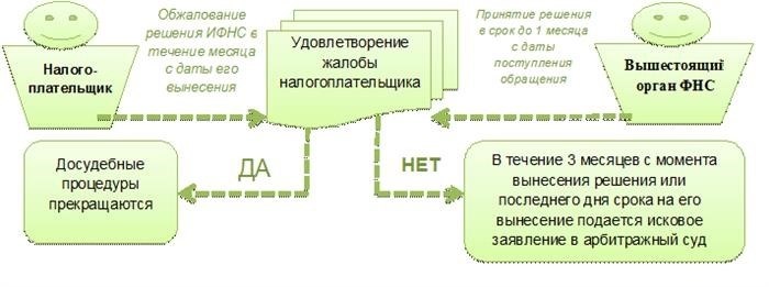 Какие документы следует приложить к заявлению в арбитражный суд