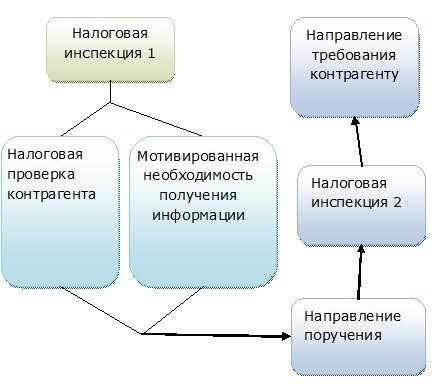 К кому обратиться, если в документе для ИФНС отсутствует печать контрагента?