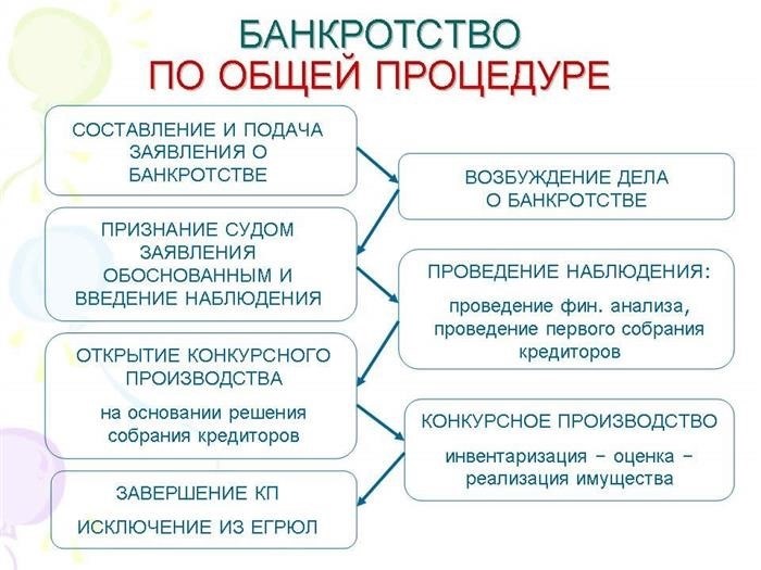 Как проверить сведения о несостоятельности юрлица в газете?