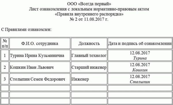 Не подтверждено ознакомление с нормативными документами мгу. Лист ознакомления с ЛНА. Лист ознакомления с ПВТР. Лист ознакомления с локальными нормативными актами образец. Лист ознакомления с положением о конфиденциальности.