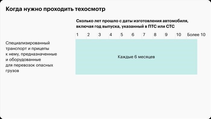 Как самостоятельно подготовить машину к техосмотру