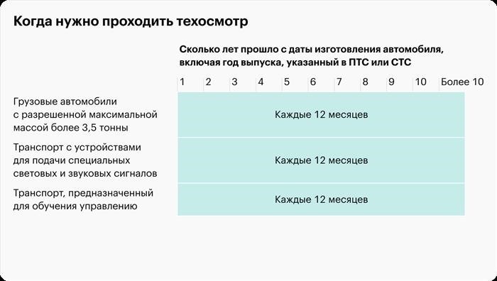 Зачем нужен дубликат диагностической карты?