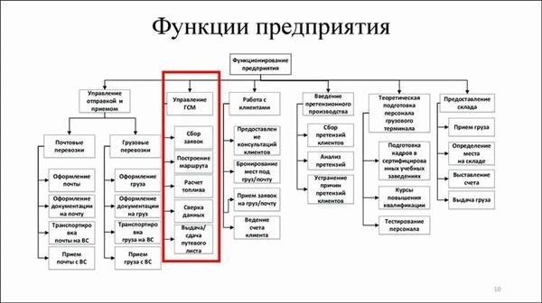 Кто несет ответственность в доме: жильцы, управляющие организации и поставщики ресурсов