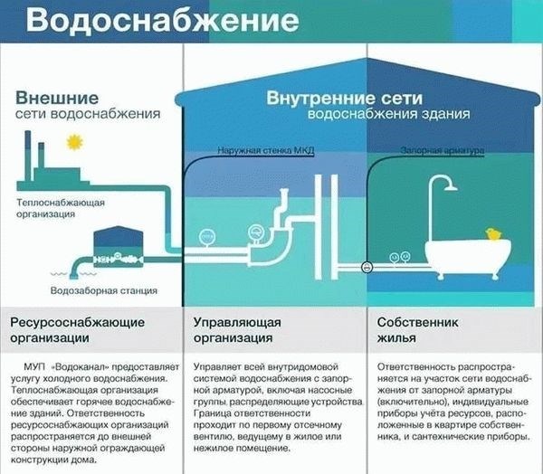 Закон о содержании собак в многоквартирном доме