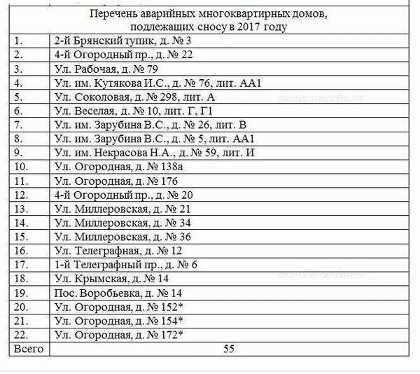 Как признать дом аварийным, куда обращаться? Экспертиза дома