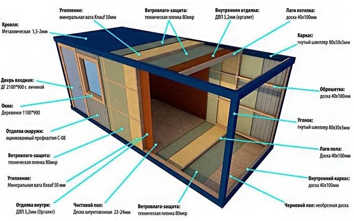 Особенности возведения модульных зданий