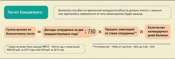 ОПЛАЧИВАЮТ ЛИ БОЛЬНИЧНЫЙ БЕЗРАБОТНОМУ ПЕНСИОНЕРУ?