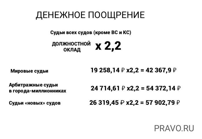 Ежемесячные доплаты к заработной плате