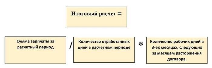 Компенсации и выплаты