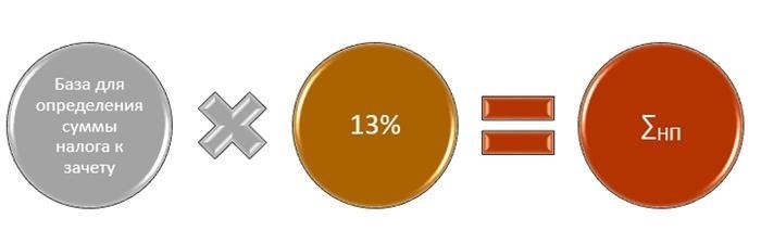 Порядок выплаты дивидендов учредителям