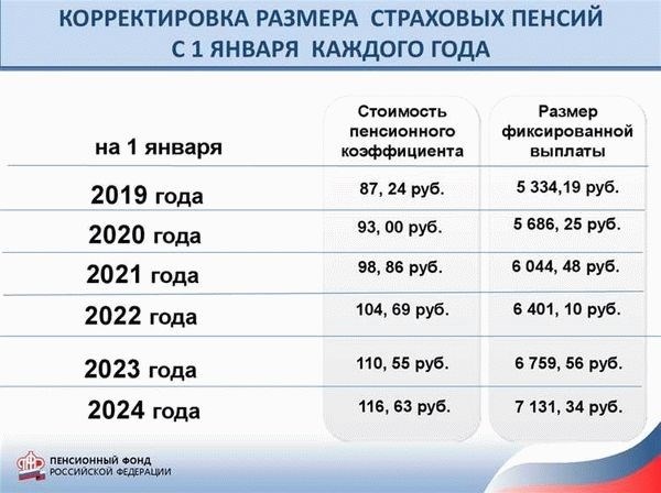 Порядок подачи жалобы при задержке пенсии