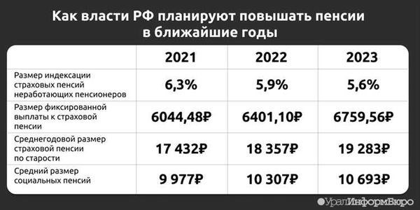 Куда обратиться, если выплату пенсии задерживают?