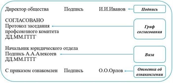 Как составить акт приема-передачи дел на архивное хранение