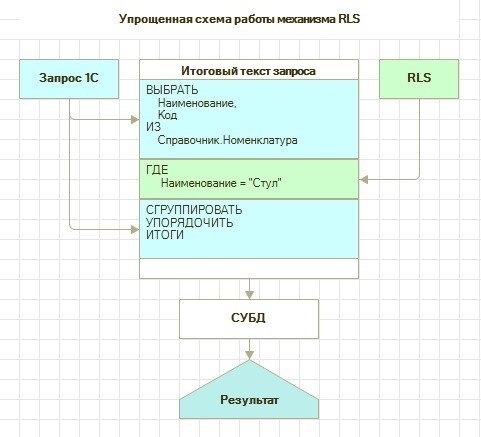 Где хранятся документы 1С