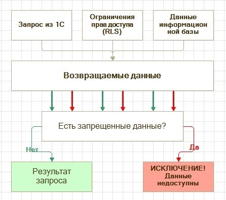 Выясняем правильный способ снятия запрета