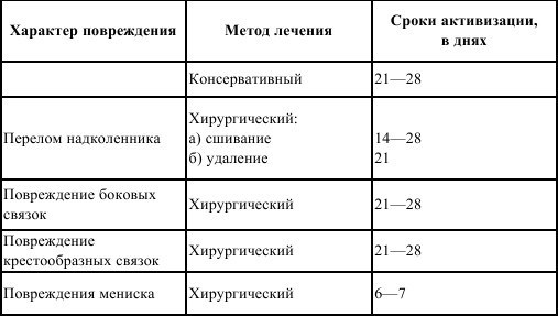 Как передать электронный больничный лист на рабочее место